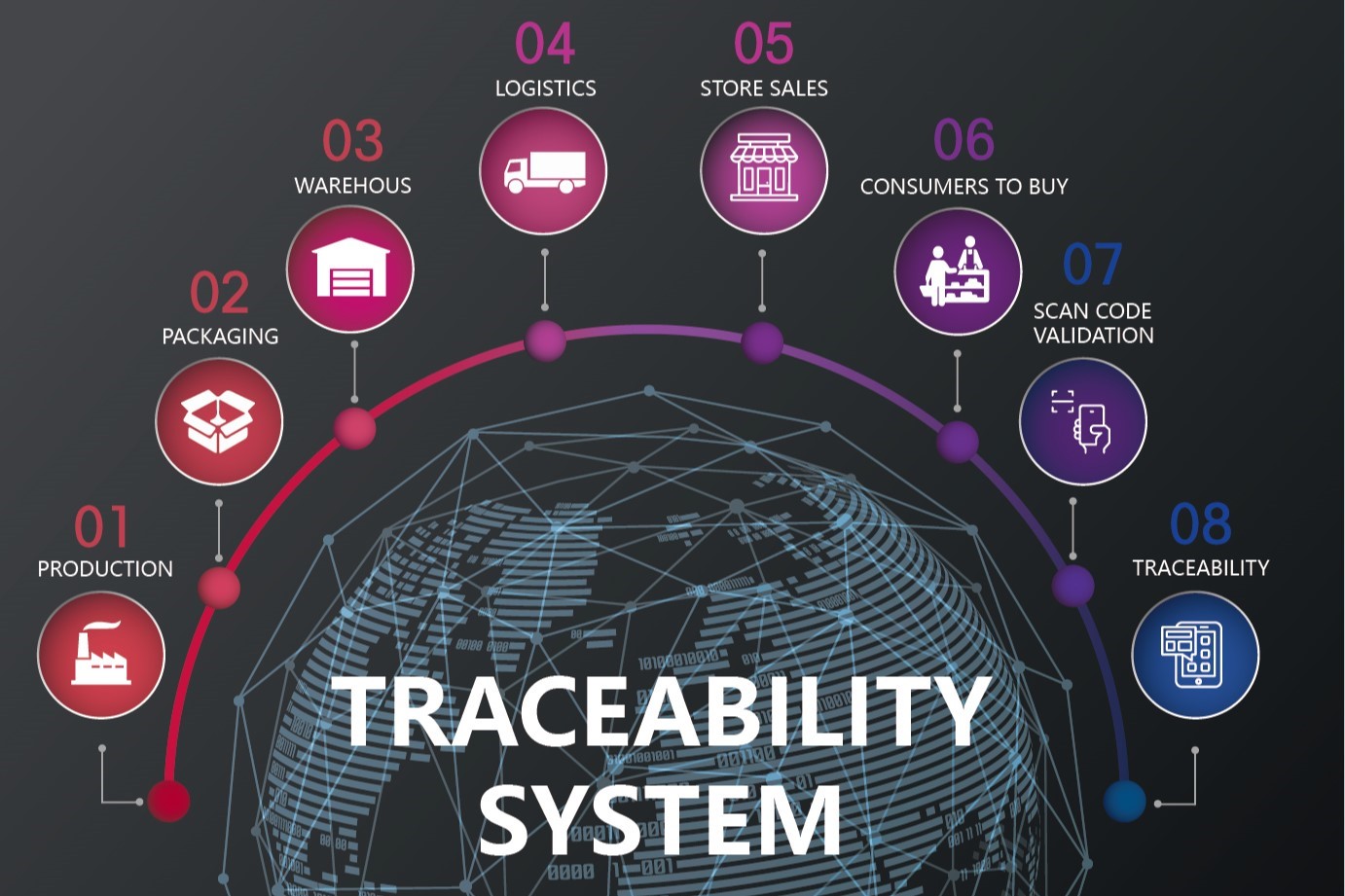 数据标识与互操作